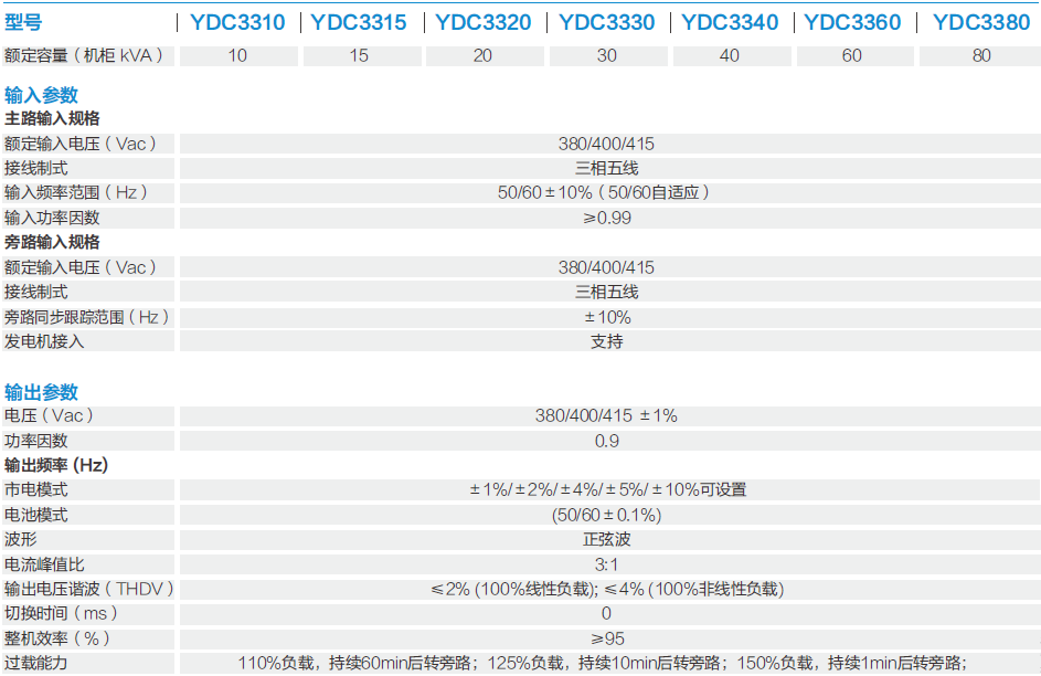 科士達(dá)ups電源.png