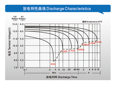 理士通信用電池